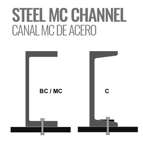 mc channel vs c difference.